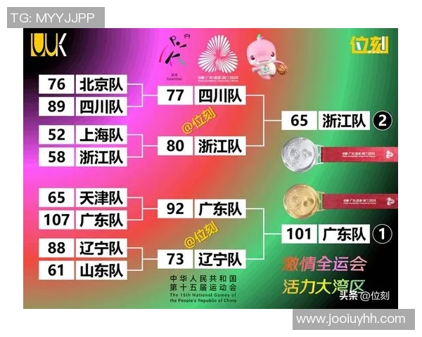 篮球比赛经验排行榜揭晓北京篮球队荣登第一名引发热议