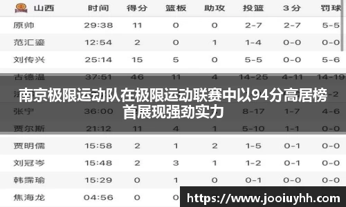 南京极限运动队在极限运动联赛中以94分高居榜首展现强劲实力