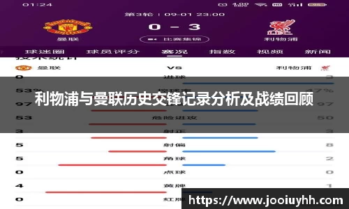 利物浦与曼联历史交锋记录分析及战绩回顾