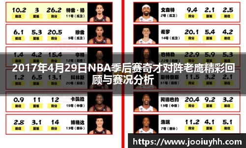 2017年4月29日NBA季后赛奇才对阵老鹰精彩回顾与赛况分析