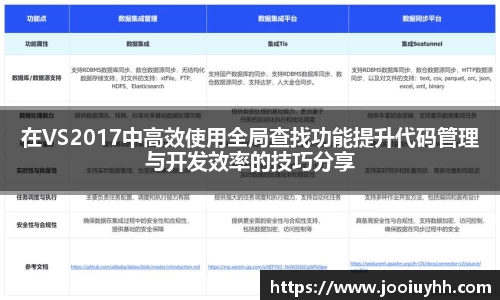 在VS2017中高效使用全局查找功能提升代码管理与开发效率的技巧分享